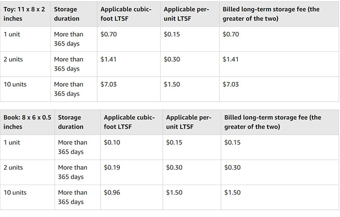 Amazon Long Term Storage Fees