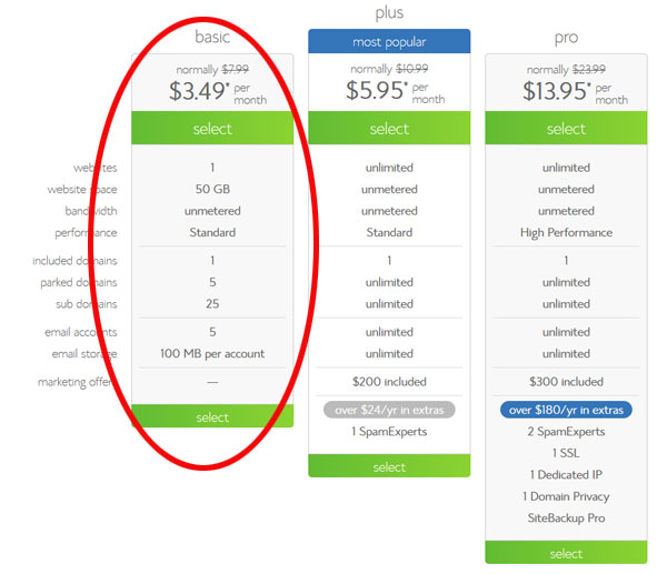 Bluehost Plans
