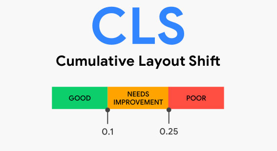 Cumulative Layout Shift