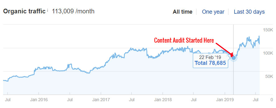 Site Audit