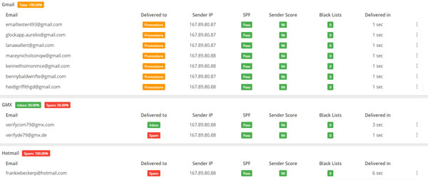 email client results