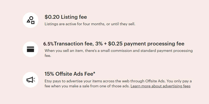 Etsy Fees