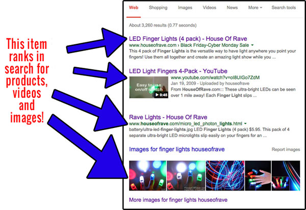 finger lights
