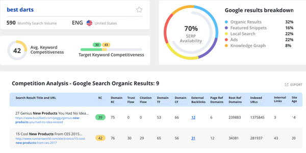keyword research