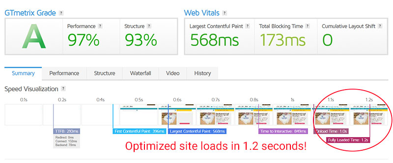 optimized