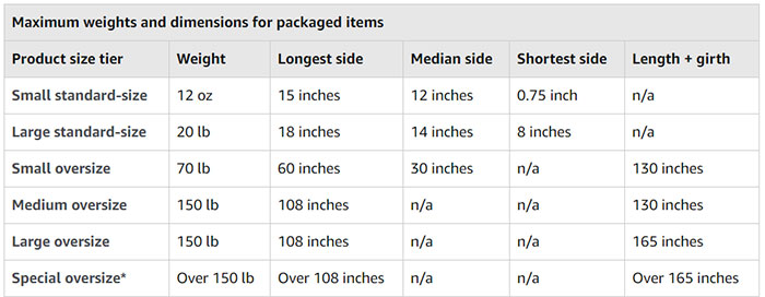 Oversize Dimensions