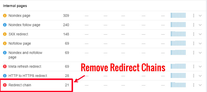Redirect Chain