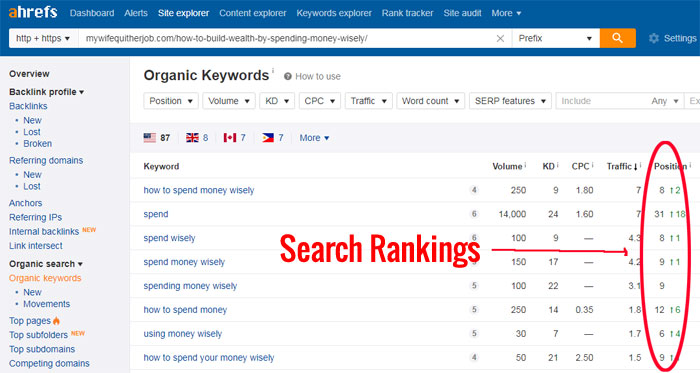 Search Rankings