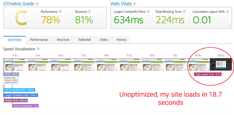 Unoptimized